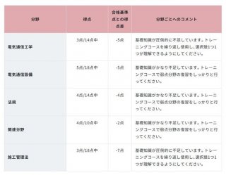 北陸電設ニュースR7年9月号